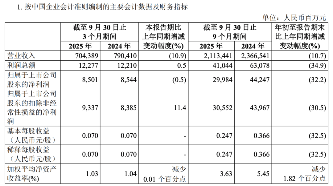 “三桶油”<strong></p>
<p>股票新闻</strong>，日赚超9亿元
