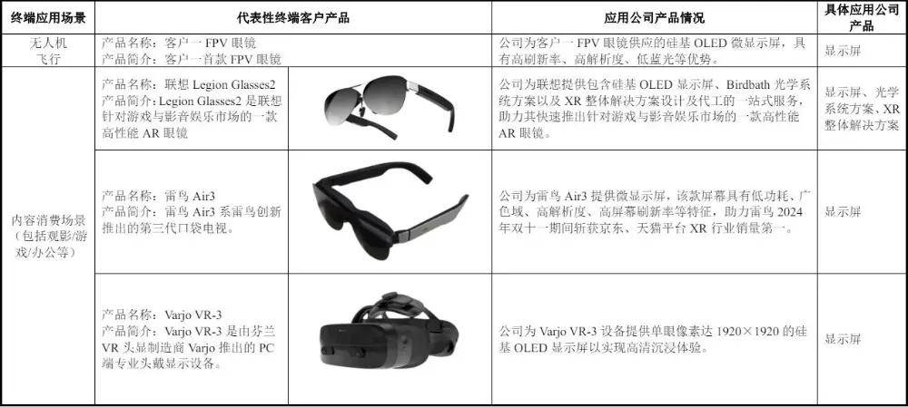 合肥冲出百亿IPO:复旦校友造出“黑科技屏”<strong></p>
<p>股票新闻</strong>,打破索尼垄断