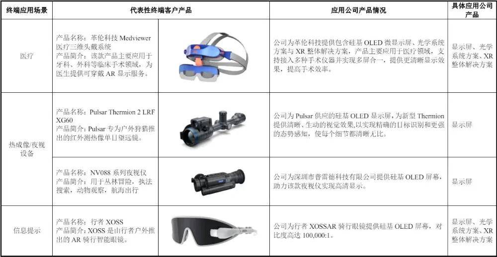 合肥冲出百亿IPO:复旦校友造出“黑科技屏”<strong></p>
<p>股票新闻</strong>,打破索尼垄断