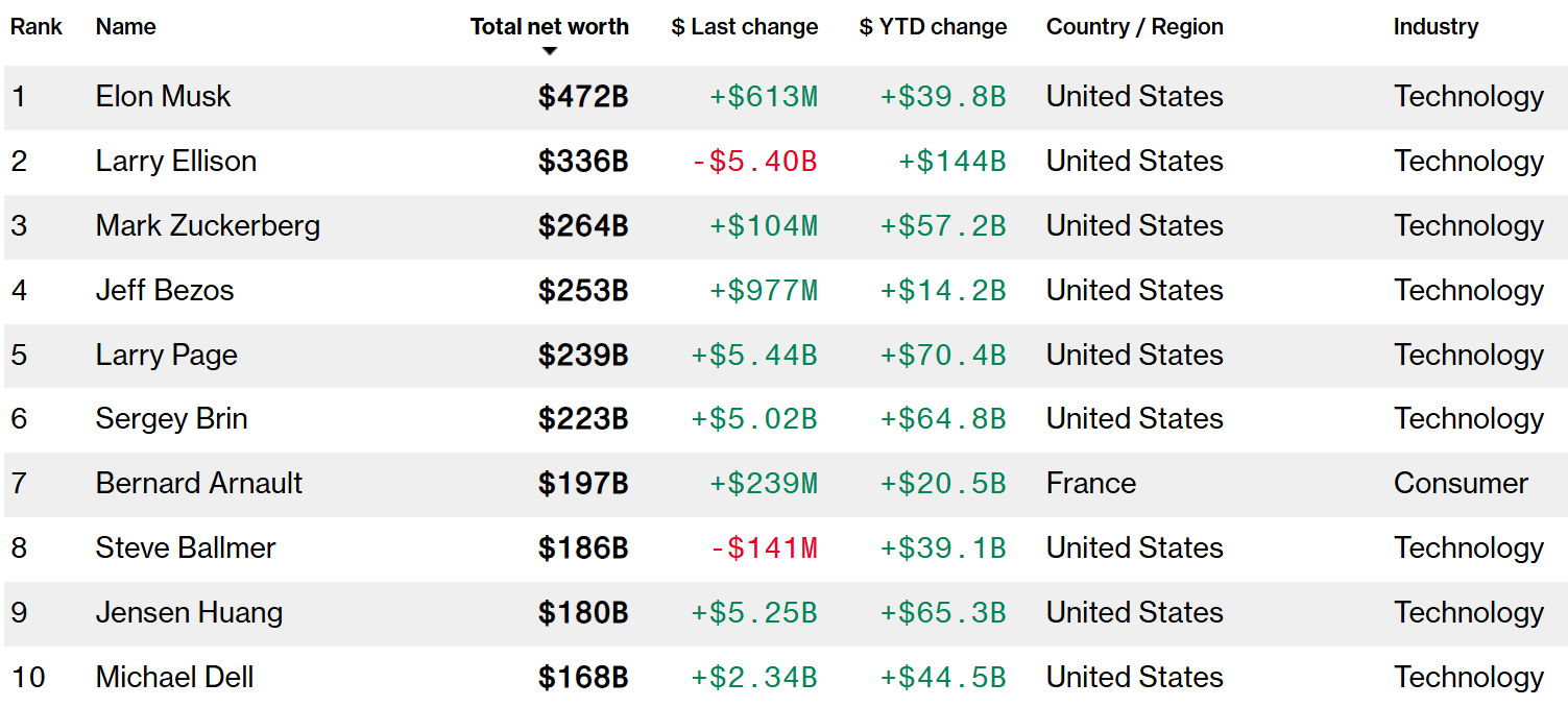 英伟达破“5”<strong></p>
<p>股票新闻</strong>，黄仁勋登顶全球华人首富