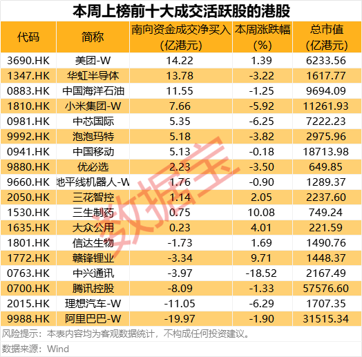 300353拟重大资产重组<strong></p>
<p>白银股票</strong>，收购自动化资产！互联网龙头股获连续10周买入