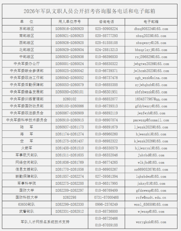 军队文职人员招考今起报名！9类人员不能报考→