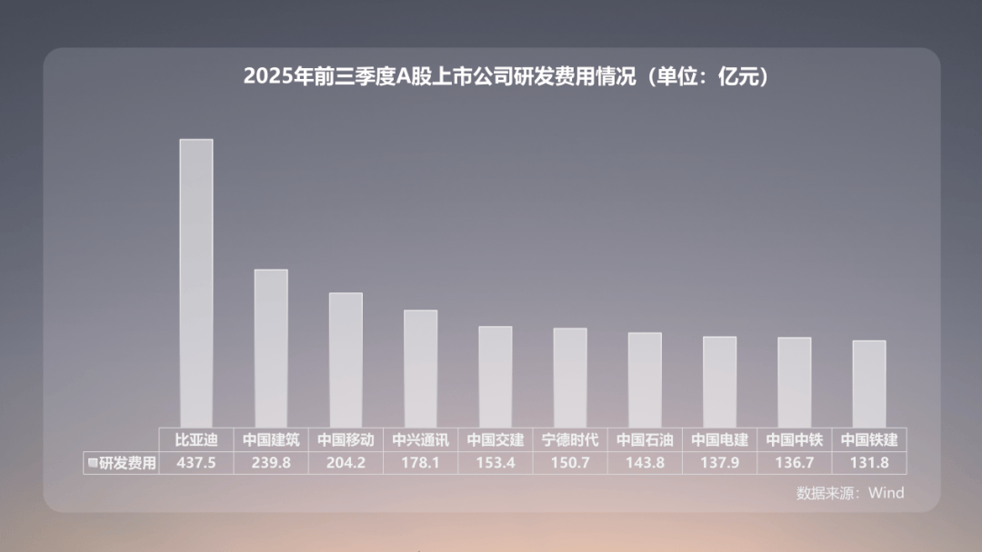 研发投入等于三大车企之和 比亚迪的技术护城河有多深<strong></p>
<p>连云港股票</strong>？