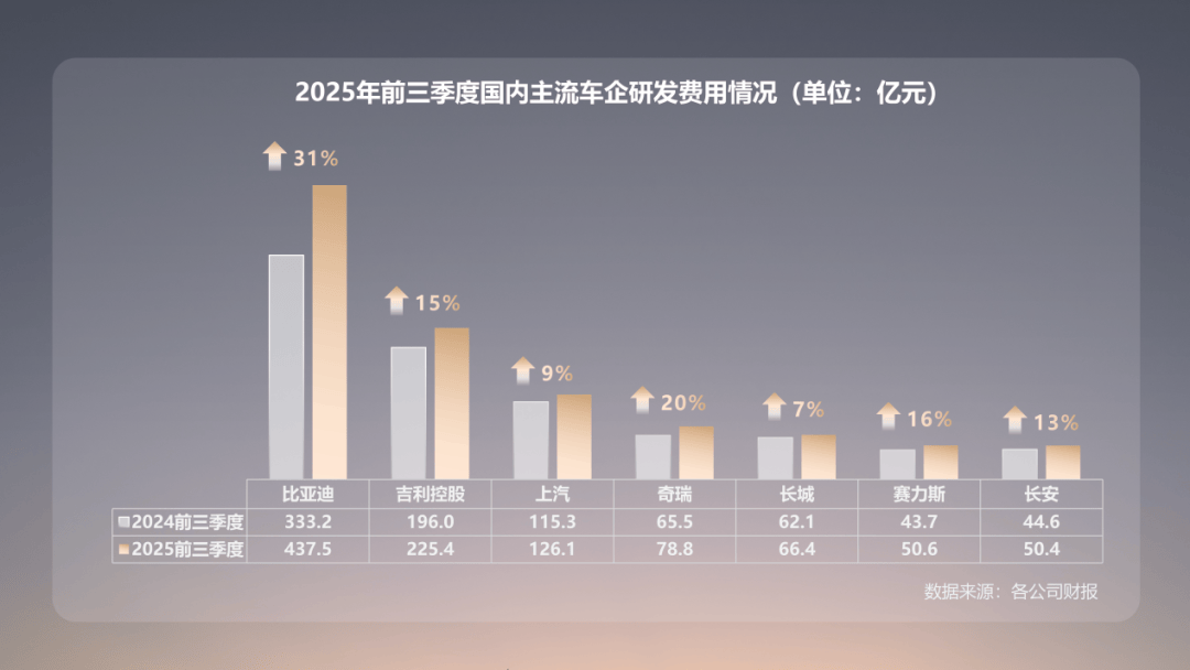 研发投入等于三大车企之和 比亚迪的技术护城河有多深<strong></p>
<p>连云港股票</strong>？