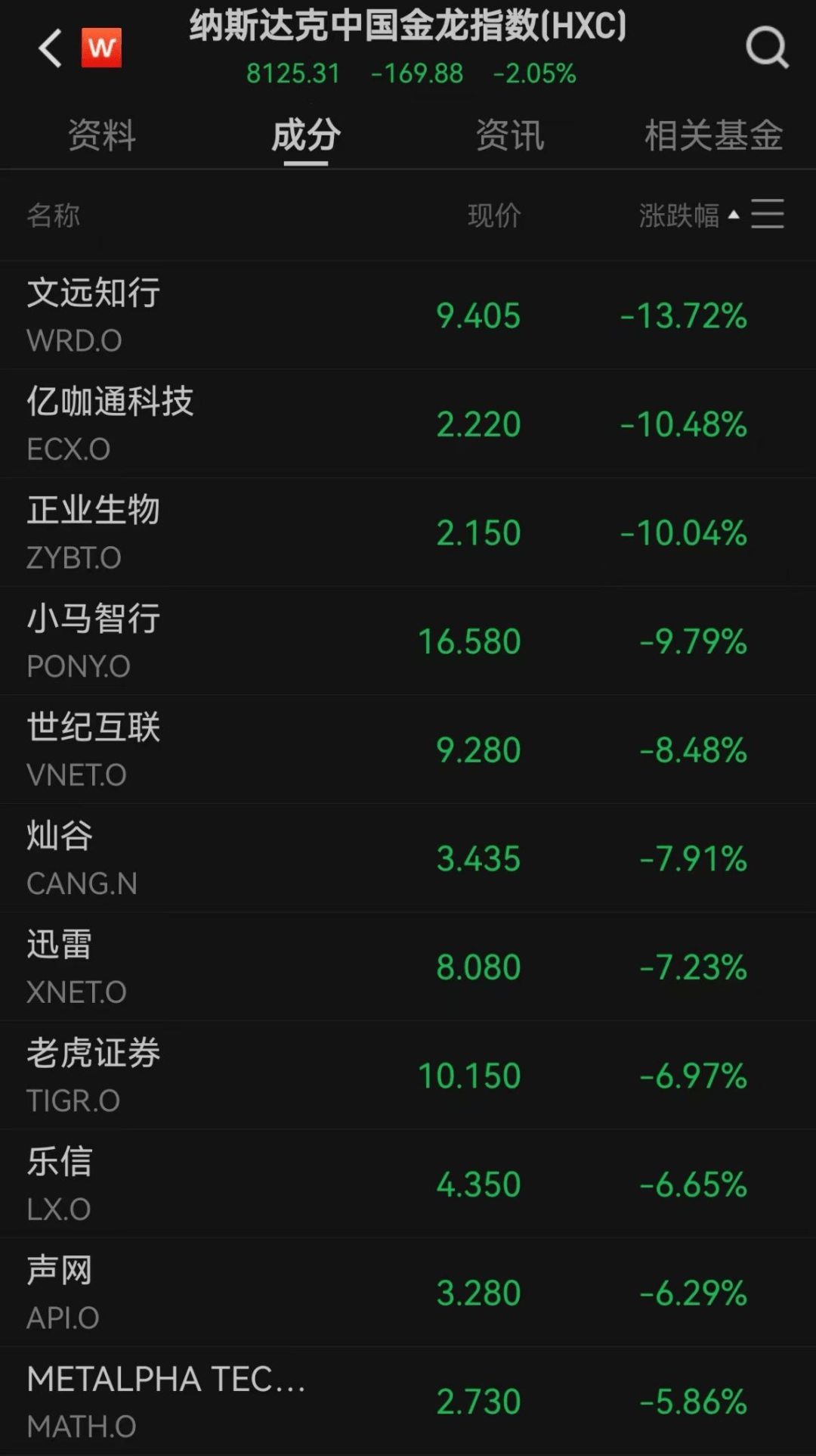 美股遭重挫<strong></p>
<p>连云港股票</strong>!六巨头一夜蒸发3.2万亿