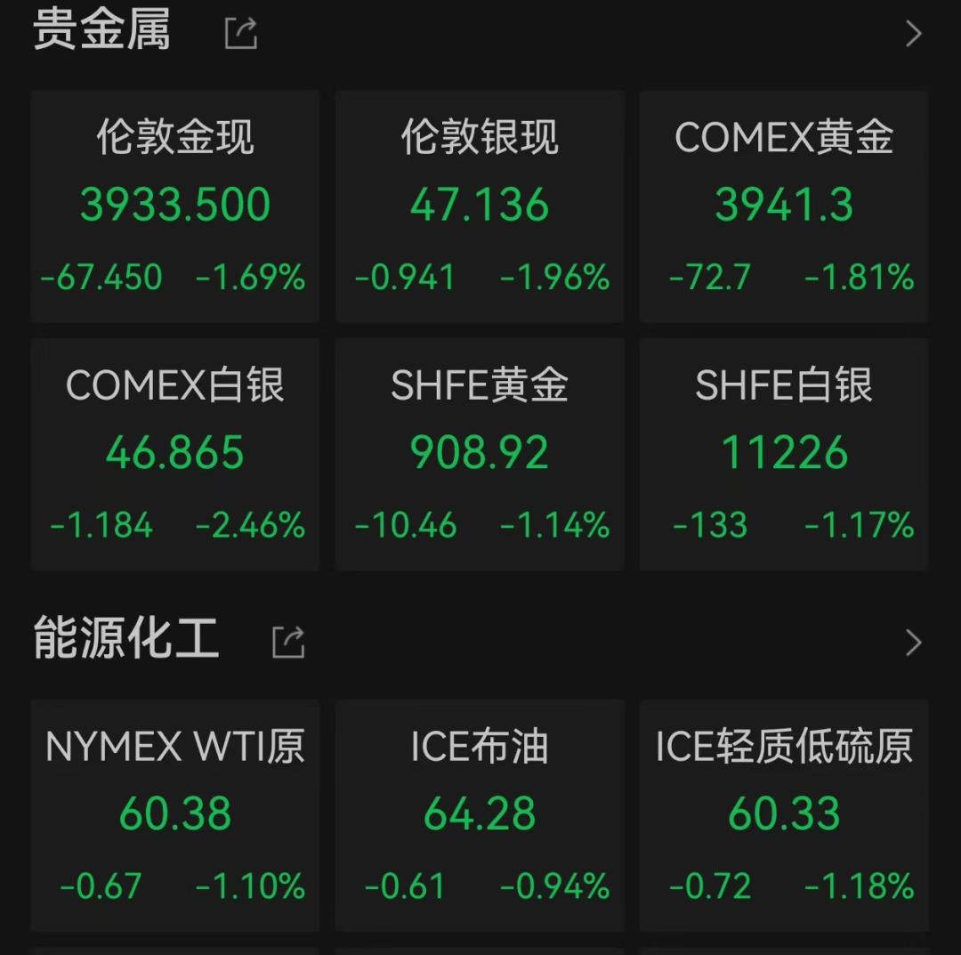 美股遭重挫<strong></p>
<p>连云港股票</strong>!六巨头一夜蒸发3.2万亿