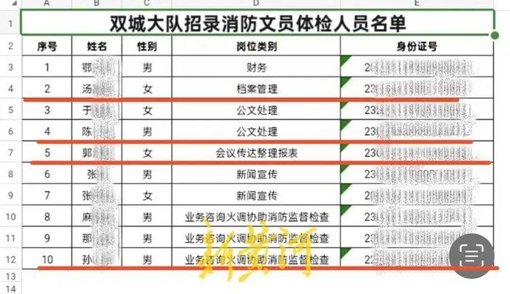 “笔试37.2分考生进入体检阶段、暴露考生隐私”<strong></p>
<p>连云港股票</strong>，哈尔滨市消防救援支队通报