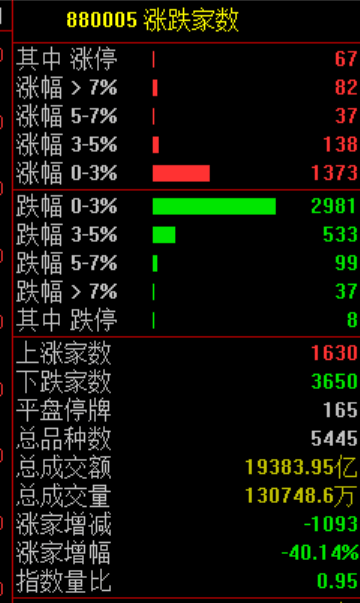 刚刚<strong></p>
<p>连云港股票</strong>,全线跳水!原因,找到了!