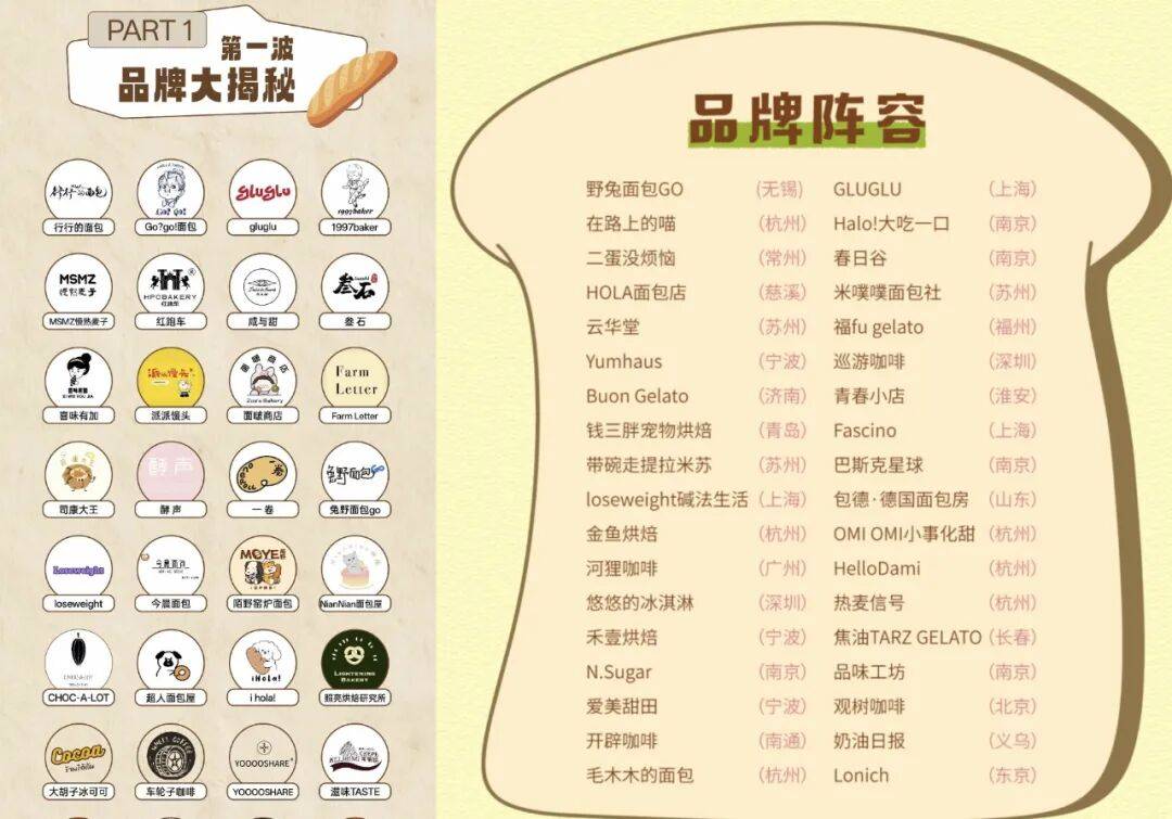 35元一个的“沪币”面包<strong></p>
<p>连云港股票</strong>,在四线小城杀疯了