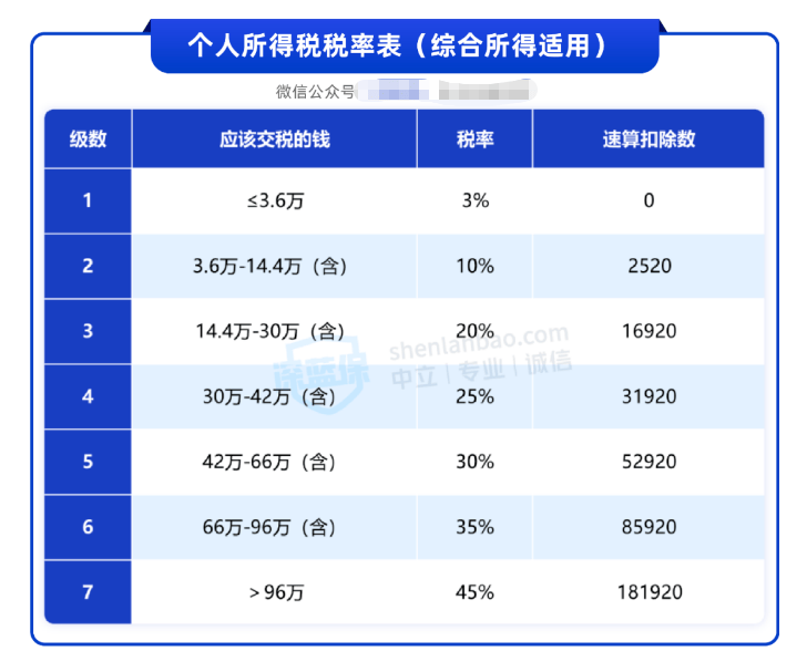 中央定调大力提振消费 经济学家:不能对富人有效征税 不如鼓励<strong></p>
<p>正荣股票</strong>他们多花钱