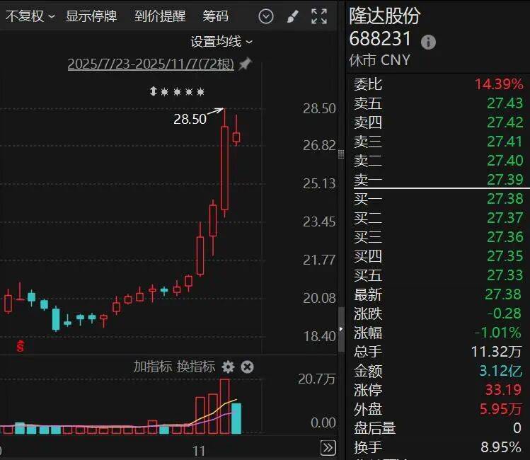 3家A股公司火了<strong></p>
<p>上海能源股票</strong>！获超百家机构调研！