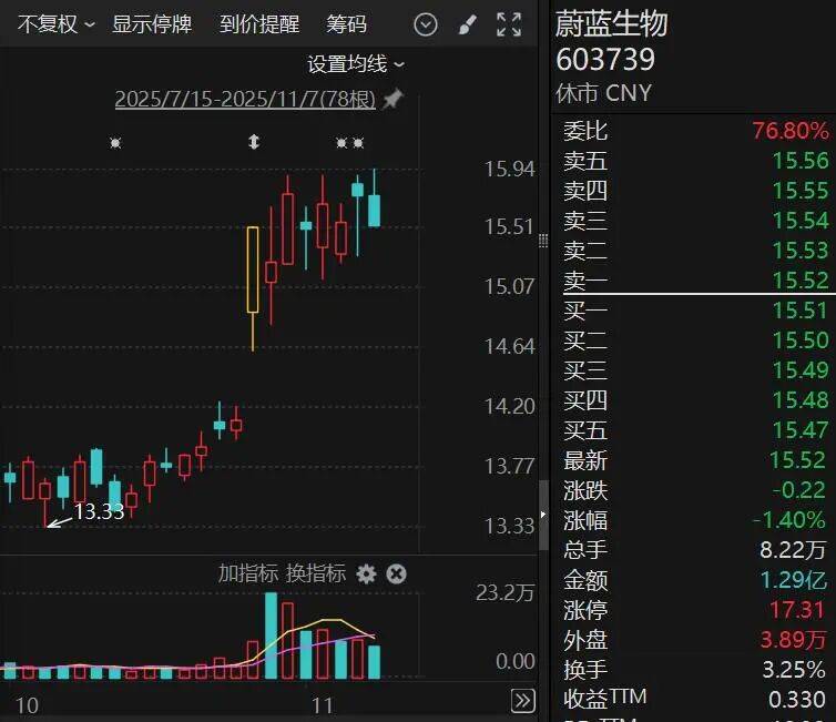 3家A股公司火了<strong></p>
<p>上海能源股票</strong>！获超百家机构调研！