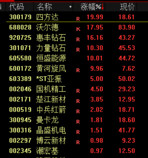 突发<strong></p>
<p>国海证券股票</strong>！刚刚宣布：清仓了！