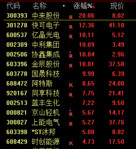 突发<strong></p>
<p>国海证券股票</strong>！刚刚宣布：清仓了！