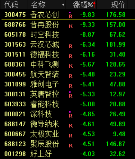 突发<strong></p>
<p>国海证券股票</strong>！刚刚宣布：清仓了！