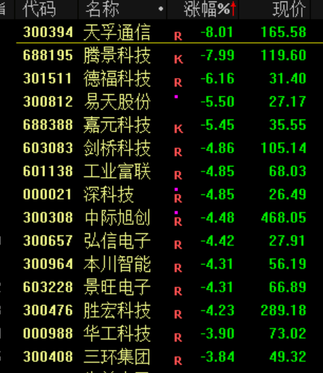 突发<strong></p>
<p>国海证券股票</strong>！刚刚宣布：清仓了！