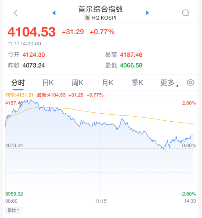 突发<strong></p>
<p>国海证券股票</strong>！刚刚宣布：清仓了！