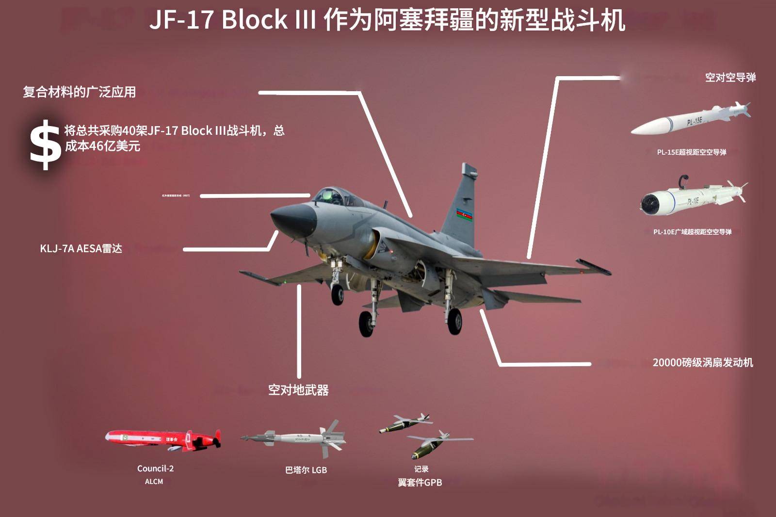比伊朗还快！阿塞拜疆总统府宣布装备枭龙<strong></p>
<p>山西焦化股票</strong>，与红旗-9组建中械体系