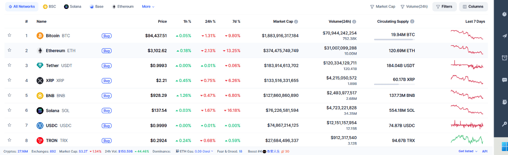 今年一度达30%涨幅“全部抹去”<strong></p>
<p>山西焦化股票</strong>，比特币陷入熊市