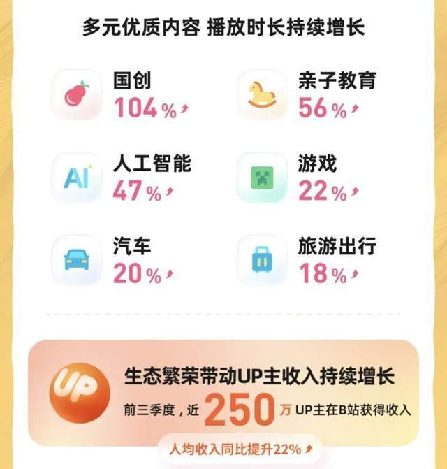 当小破站学会了赚钱<strong></p>
<p>山西焦化股票</strong>，它依然做着自己