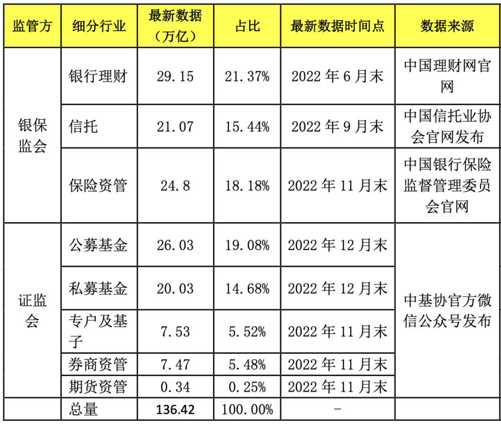 证券类私募基金(证券类私募基金是什么意思)