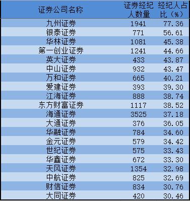 证券公司经纪业务(证券经纪业务包括哪些)