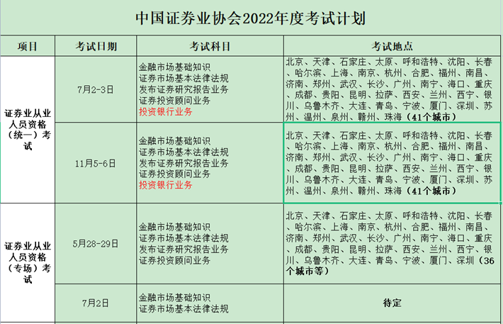 证券从业资格证打印(证券从业资格证打印合格证书)