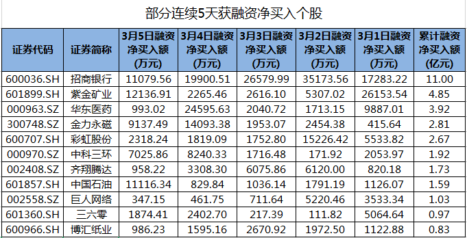 证券买入(证券买入评级意味着什么)