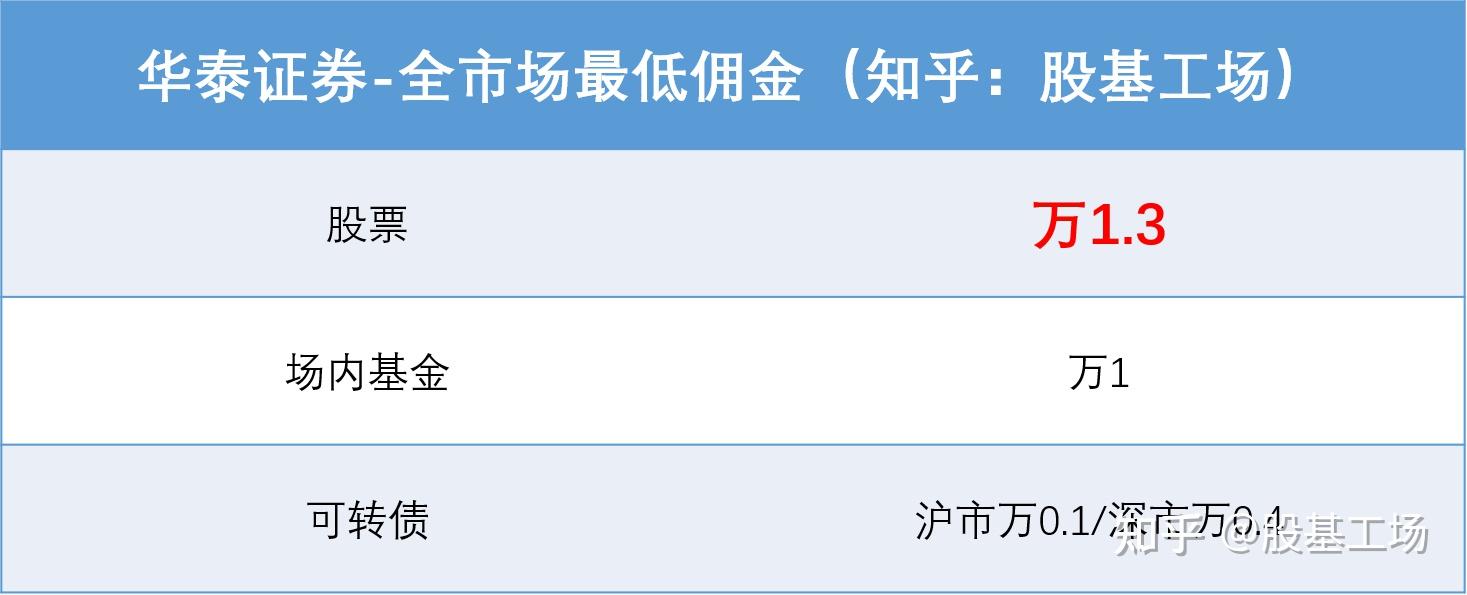 华泰证券手续费(华泰证券手续费高吗)