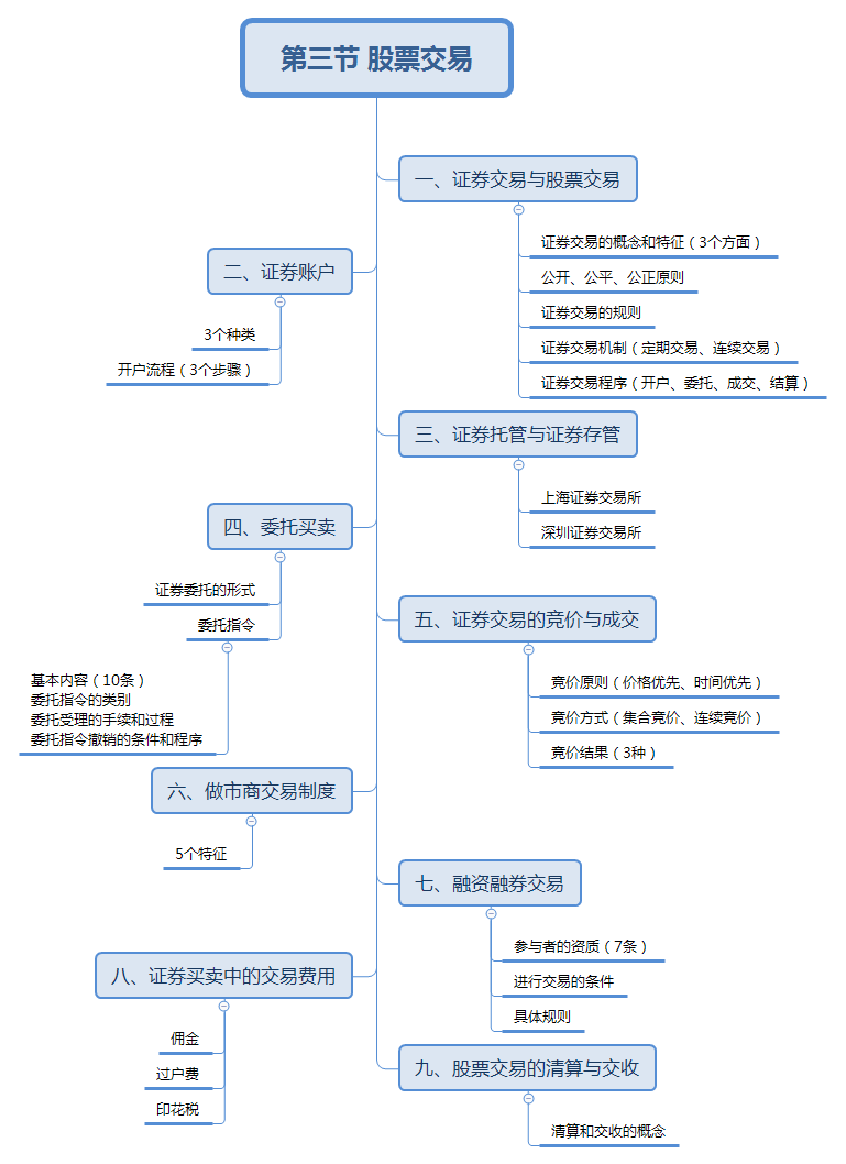 证券入门知识(证券股票入门基础知识)