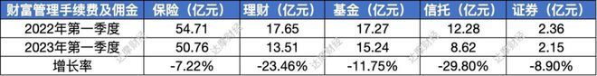 招商证券手续费(招商证券手续费怎么查)
