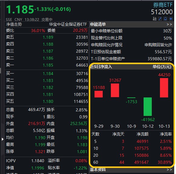 兴业证券股(兴业证券股东)