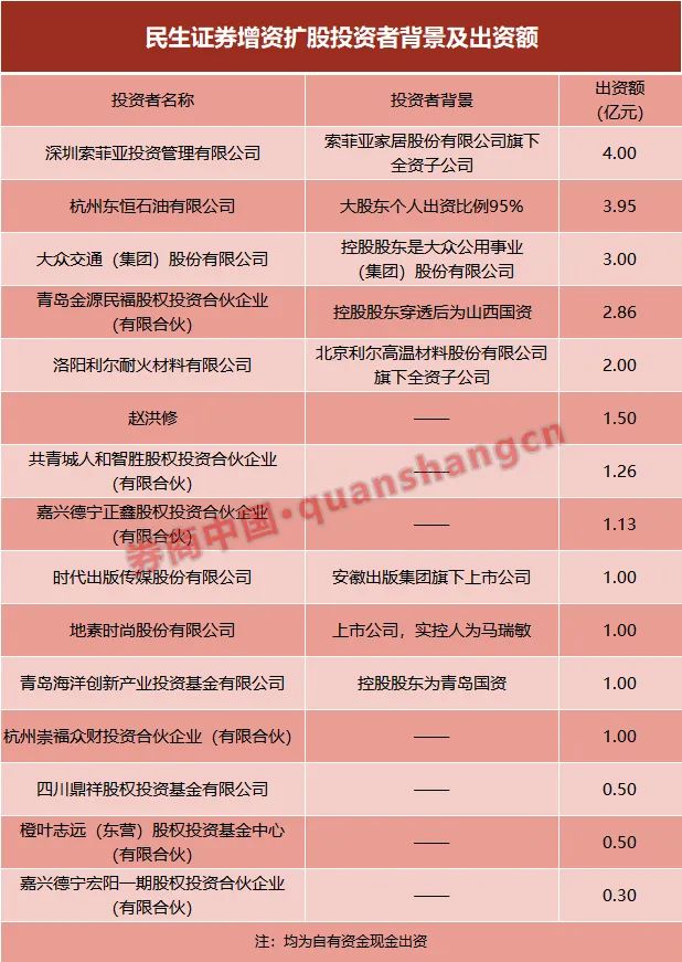 民生证券投资(民生证券投资有限公司官网)