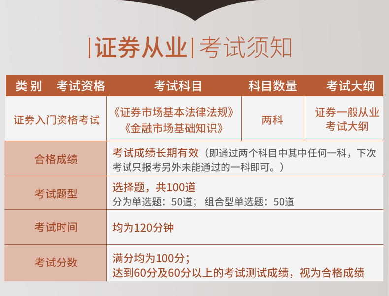 证券考什么证(证券考什么证可以加薪)