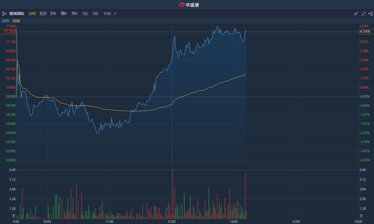 港股证券(港股证券etf代码)