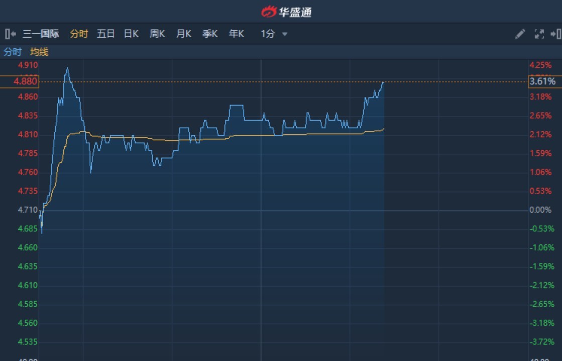 港股证券(港股证券etf代码)