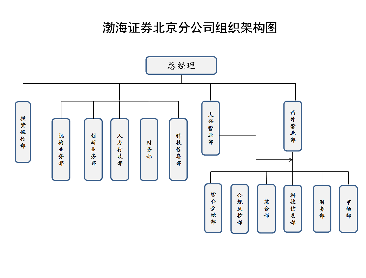 证券简称(证券简称是什么)