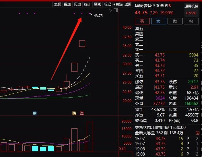证券龙头股(证券龙头股票排名)