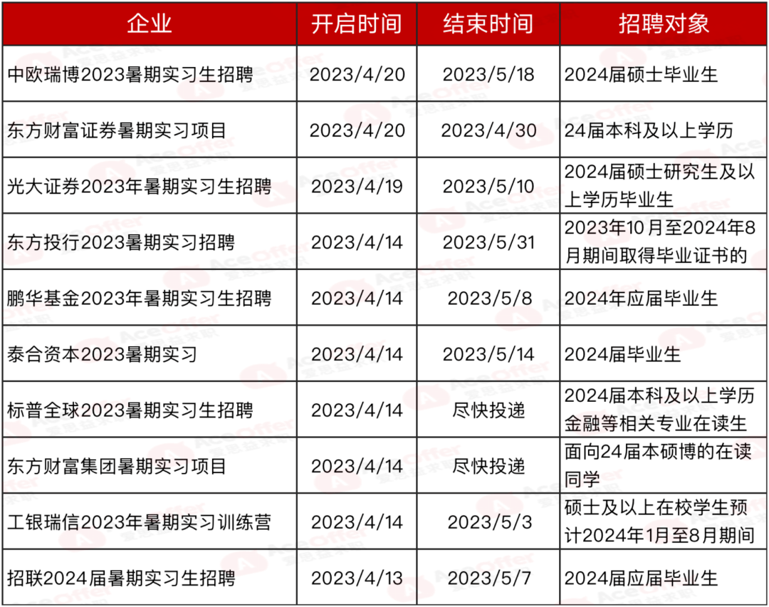 光大证券招聘(杭州光大证券招聘)
