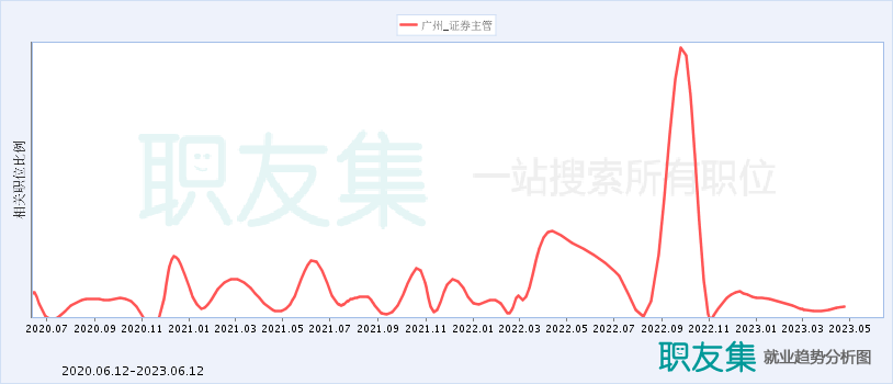 证券前景(证券行业前景分析)